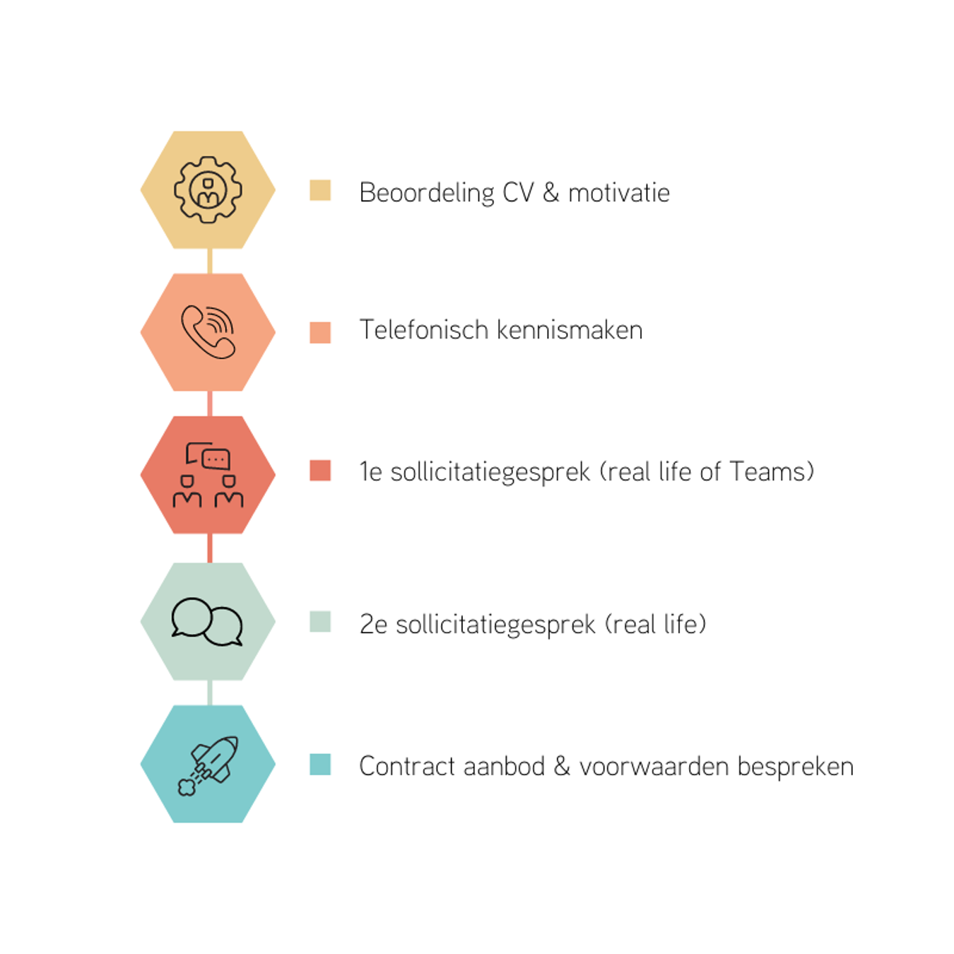 Lumosa Vacature Sollicitatieproces NL